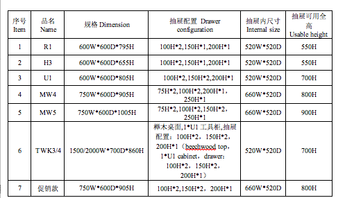 規(guī)格表.png