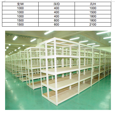 1 DIY輕型重型置物架標準規(guī)格.png