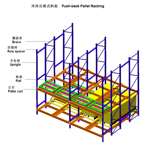 8 冷庫后推式料架.png