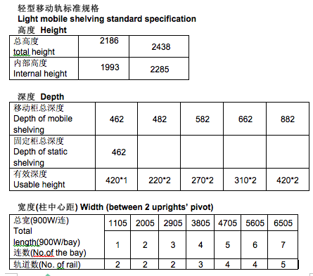 18 輕型移動軌標準規(guī)格.png